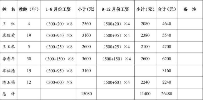 小学老师工资大概多少