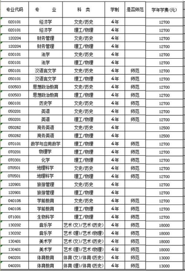 为什么怀德学院学费那么贵