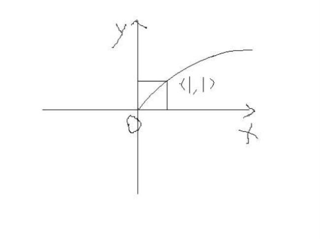 y等于x的绝对值的函数图像