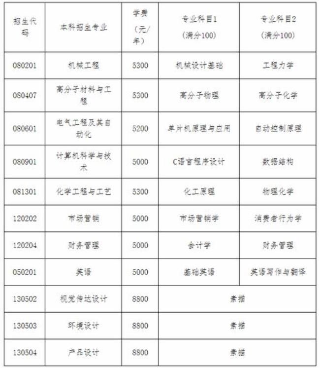 青岛科技大学学费什么时候收