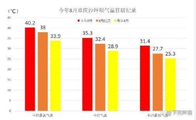 重庆和北京的气候哪个好