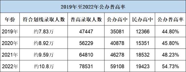 云南省2023年中考总分是多少