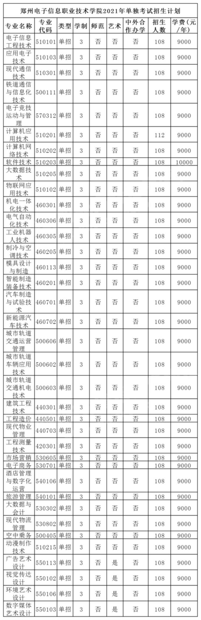 漯河医专单招好过吗