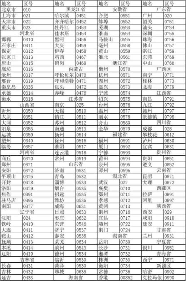 巢湖市含山县区号是多少