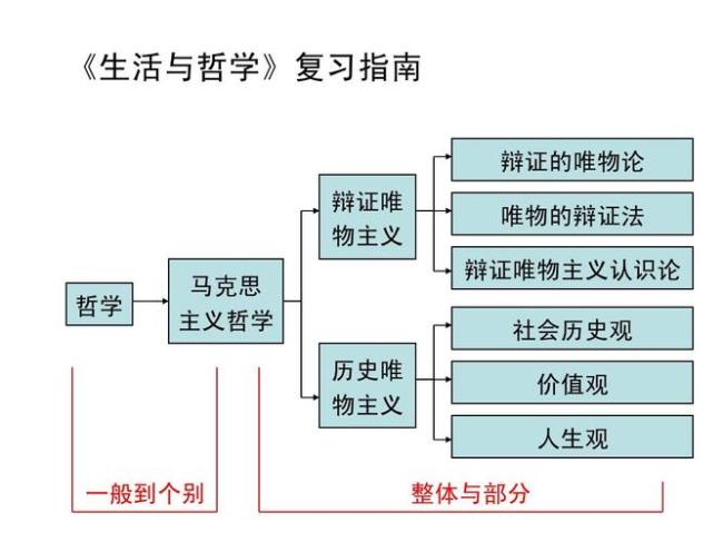 唯物辩证法的哲学范畴和内涵