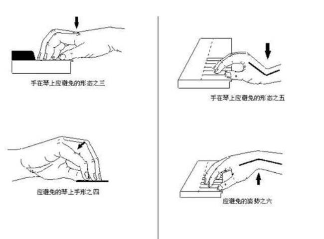 钢琴手型指法