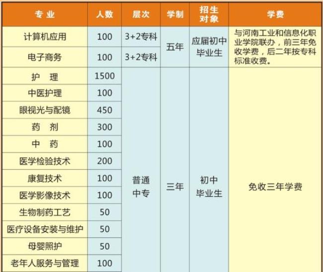 平顶山卫校位于那里