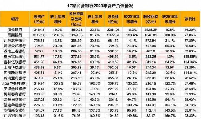 湖北民营银行排名榜