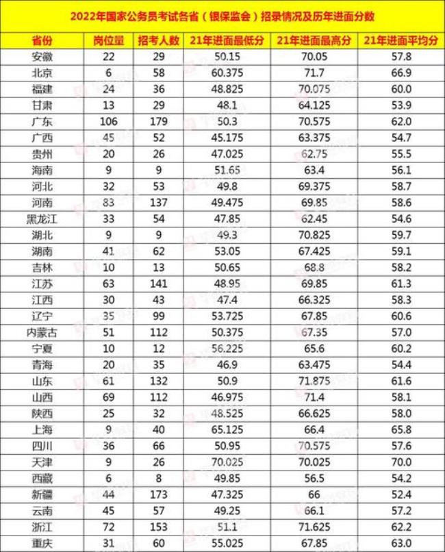 2022护考成绩多少分及格