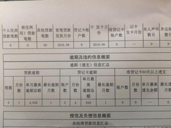 兰州市公积金提取需要征信吗