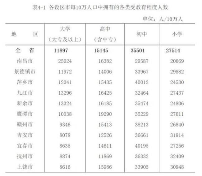 辽阳人口2022总人数是多少