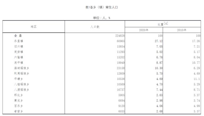 广西百色市及各县的人口