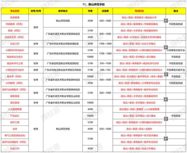 2022佛山科学技术学院最好专业