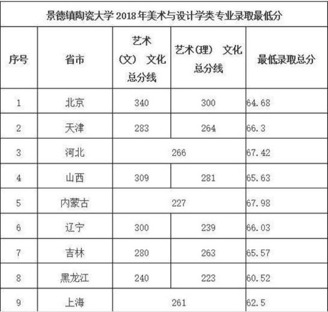 景德镇陶瓷大学招广东音乐生吗