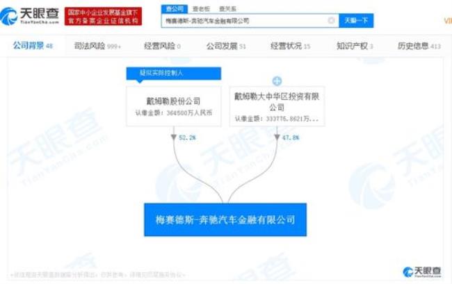 投诉汽车金融公司找哪个部门