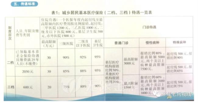 2022年吉林省医保缴费时间