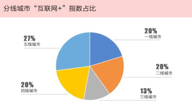 互联网技术与数字中国的关系