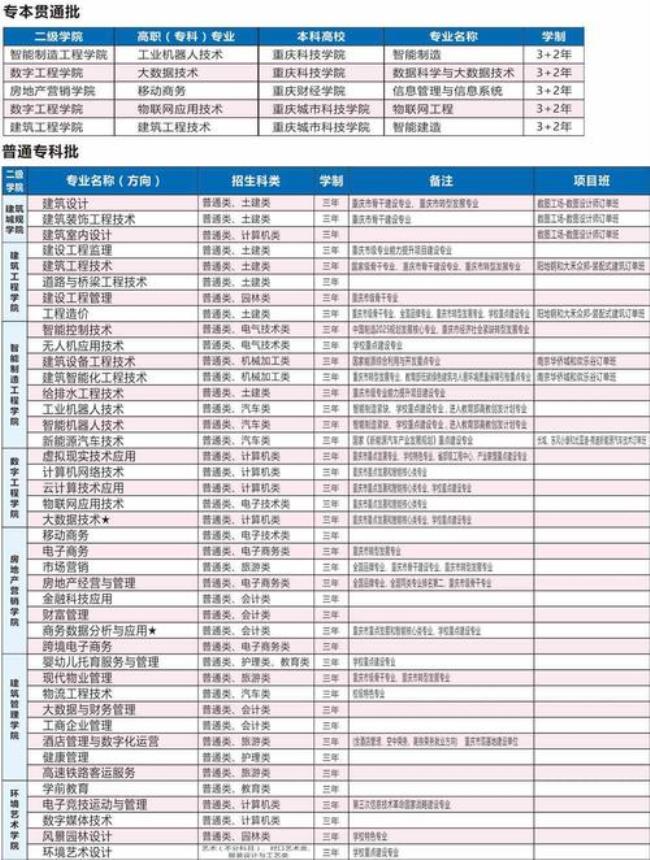 重庆建筑科技职业学院学制几年