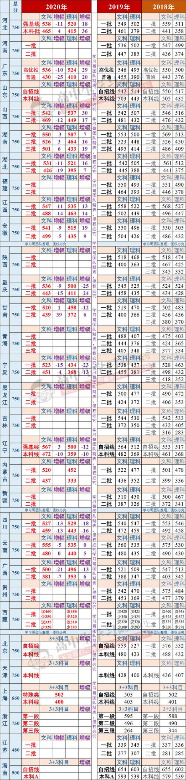 宁夏高考各科平均分