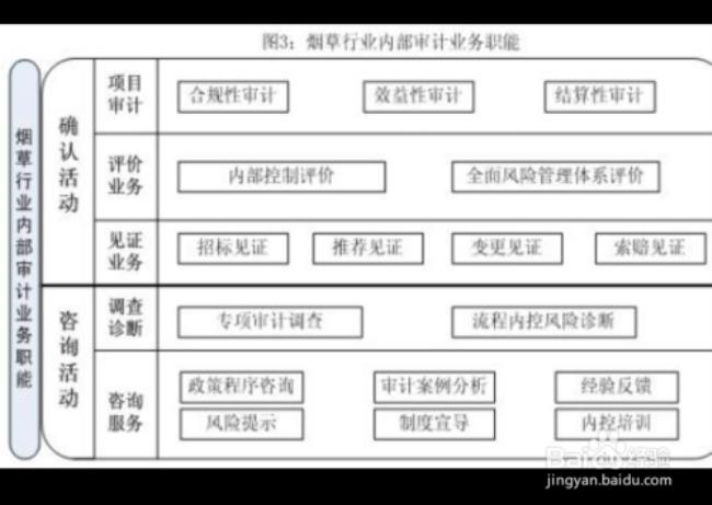 内部控制与审计的关系是什么