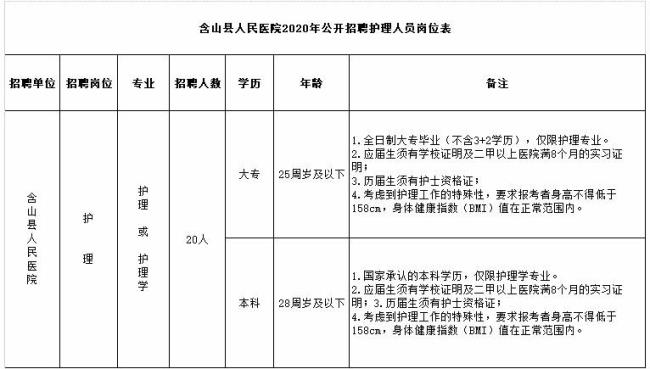 护士招聘条件