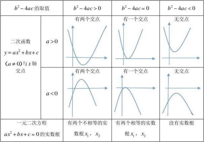 怎样求二次函数的取值范围