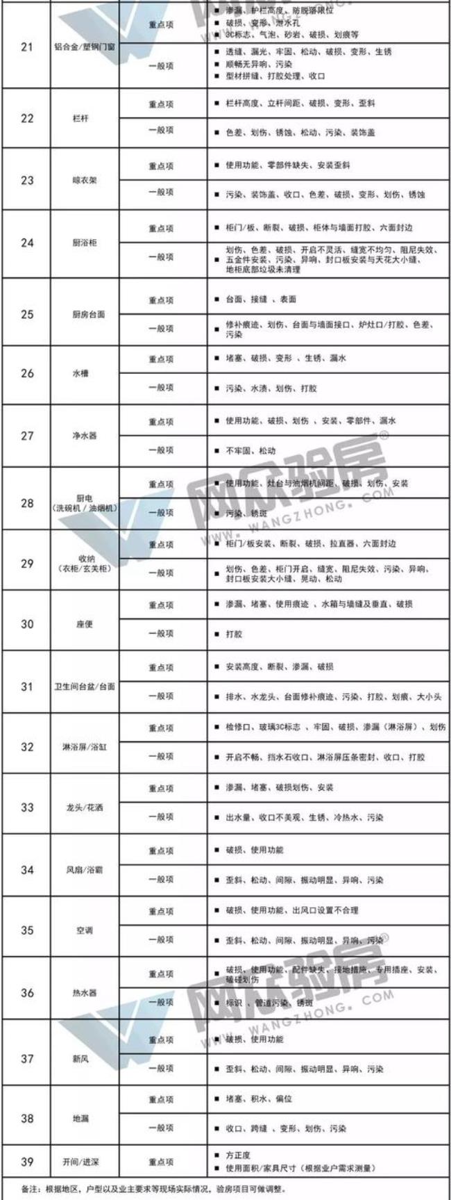 上海十大验房公司排名