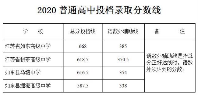 北京中考606分算高吗