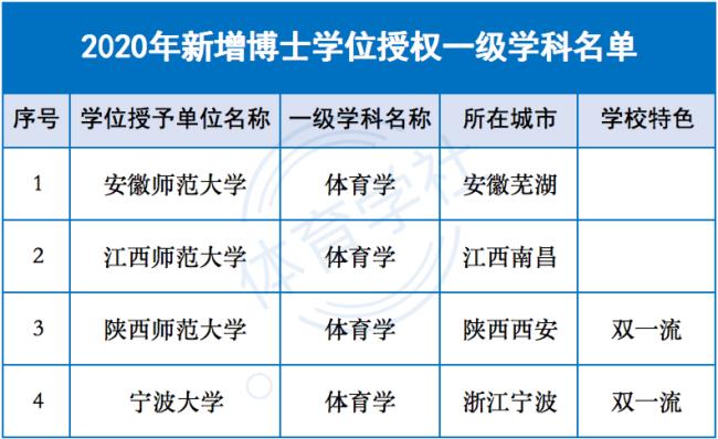 体育学二级学科有哪些