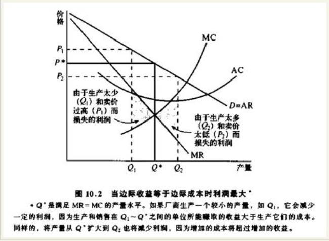 边际成本低于平均成本是什么