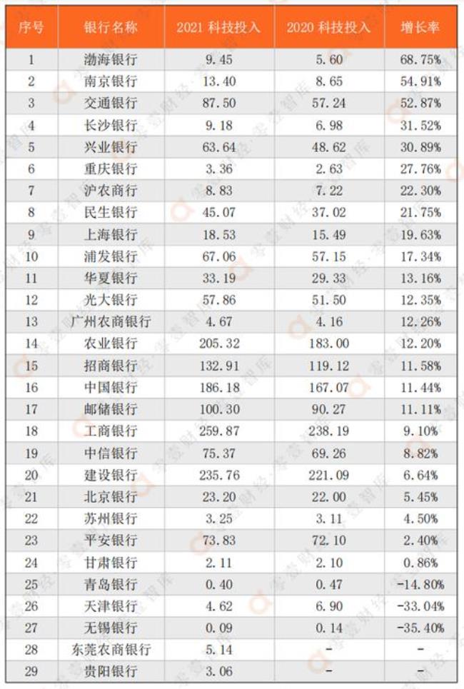 东莞一共有多少家银行