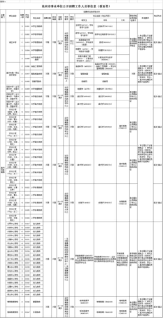 报考岗位和招聘职位一样吗