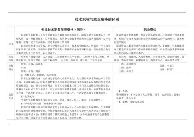 技术员和技术人员区别