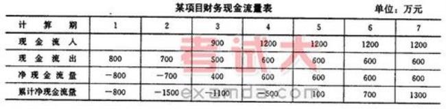 财务净现值计算公式例题