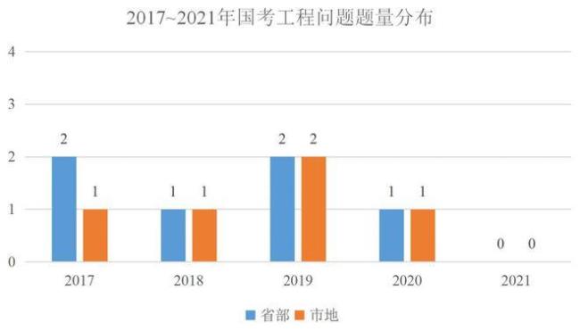 中标数量和入围数量关系