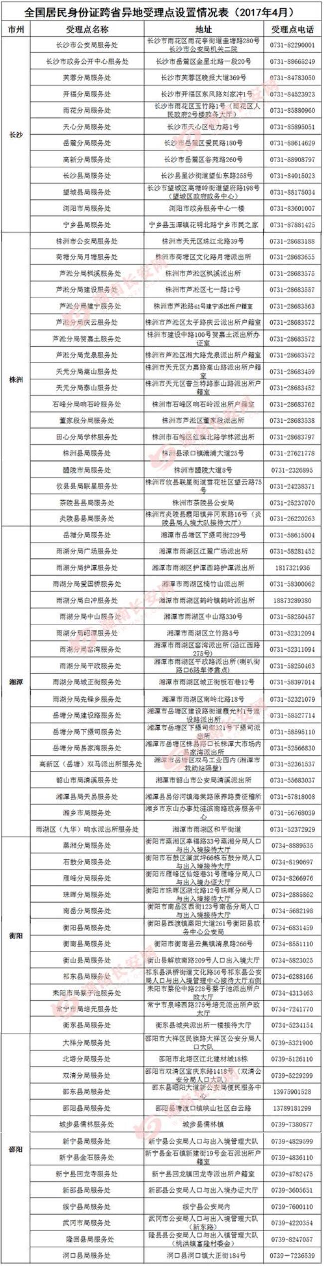 息县居民身份证可否在外地办理