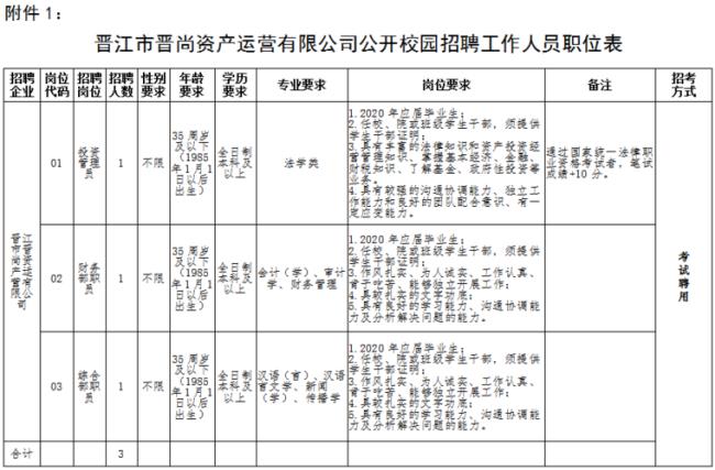 泉州晋江现在鞋厂还招聘车工不