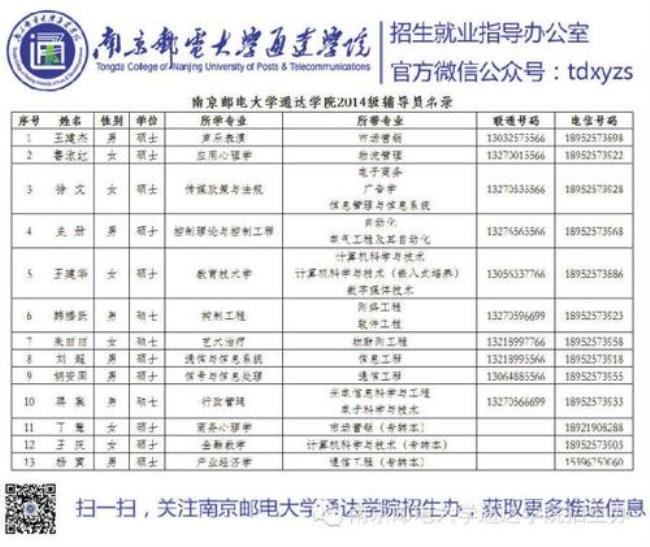 南京邮电大学通达学院学制几年