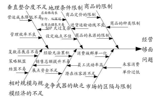 鱼骨线的介绍