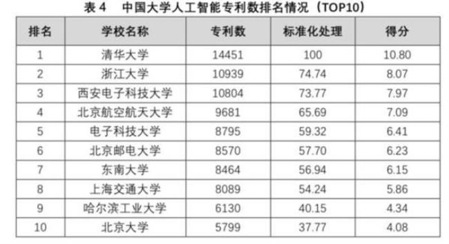 人工智能生命科学专业高校排名