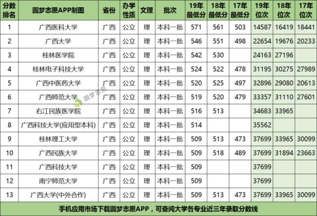 广西医科大学难考嘛