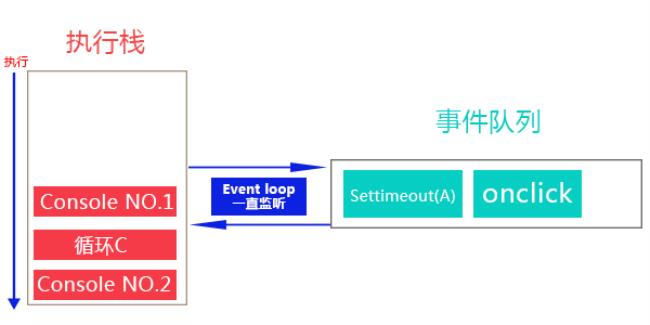 settimeout的运行机制