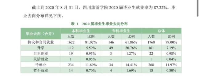 武大遥感毕业就业情况