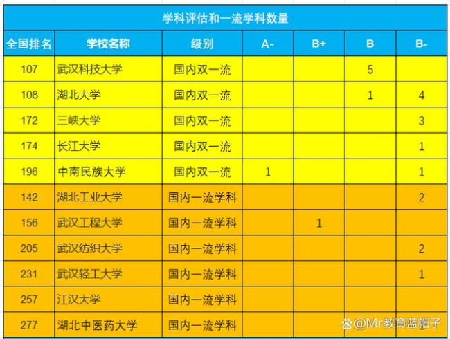 中南民族大学是什么档次