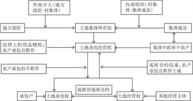 农村土地三权分置是什么