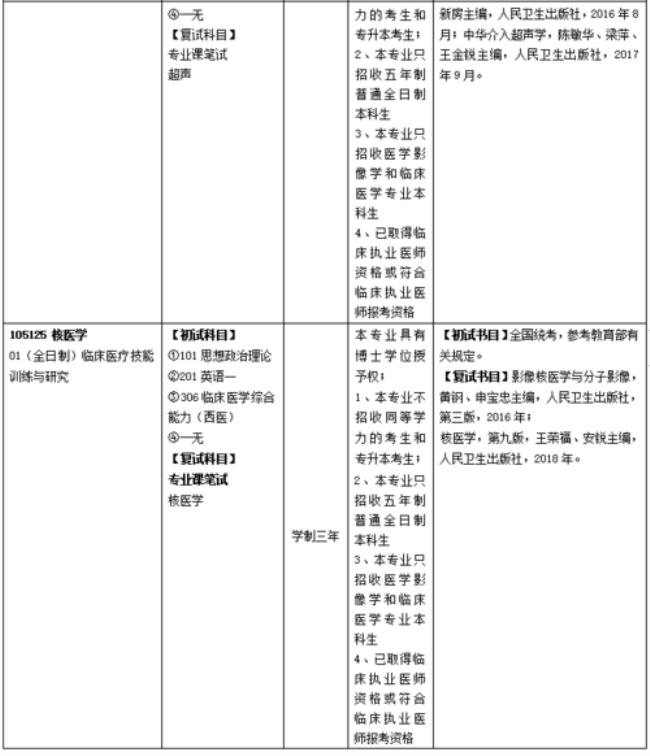 临床医学考研有哪些课程