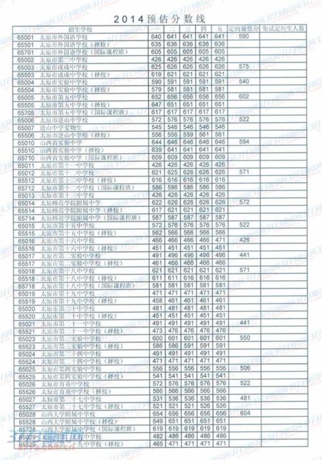 天津北辰中考2022预估录取分数线
