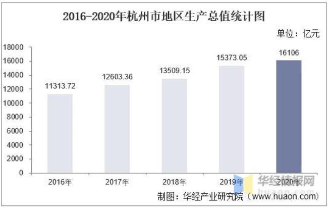 杭州各区产业特点