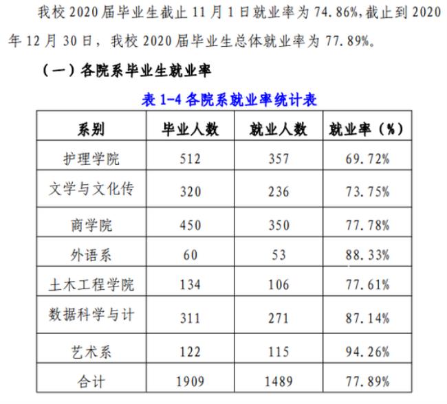 延安大学怎么样专业就业率高吗