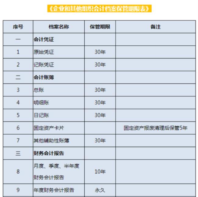 会计往来账保存期限